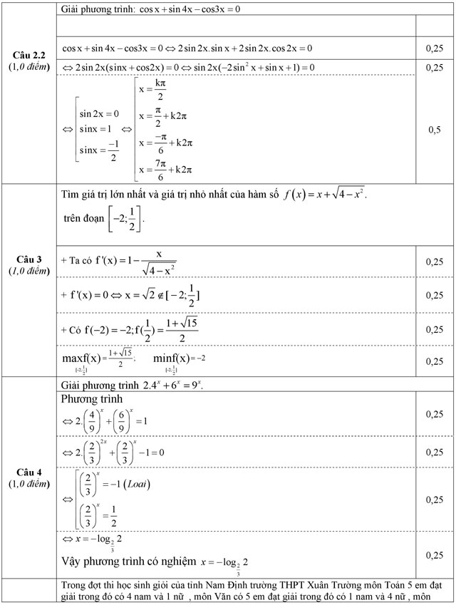 Đáp án đề thi thử THPT Quốc gia năm 2016 môn Toán Đáp án đề thi thử THPT Quốc gia năm 2016 môn Toán