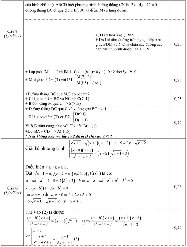 Đáp án đề thi thử THPT Quốc gia năm 2016 môn Toán Đáp án đề thi thử THPT Quốc gia năm 2016 môn Toán