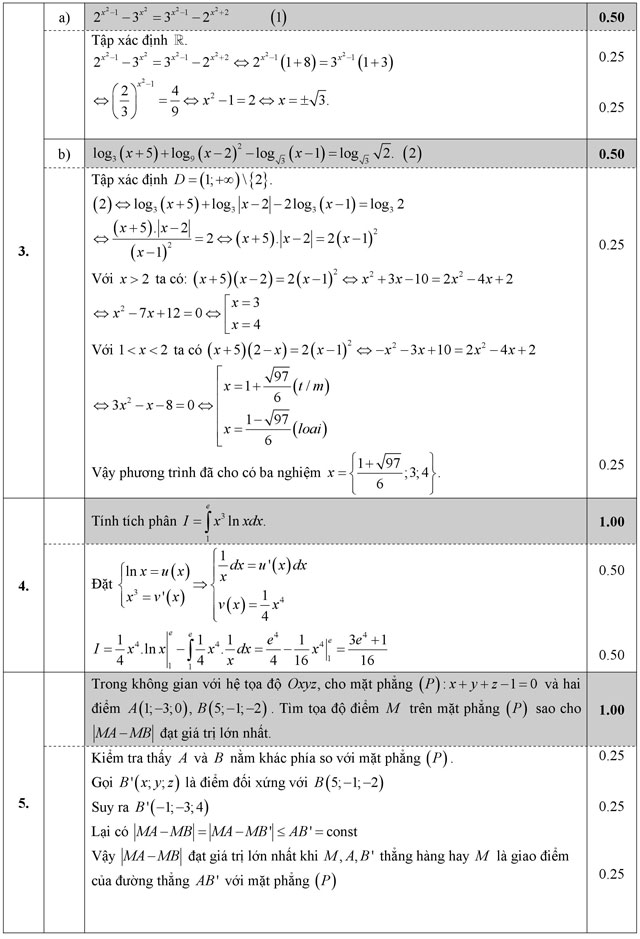 Đáp án đề thi thử THPT Quốc gia năm 2016 môn Toán