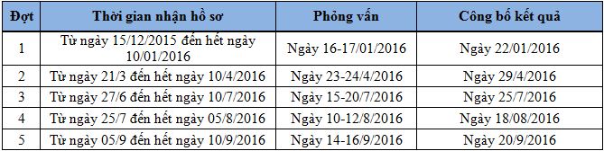 Thông tin tuyển sinh 2016: Đại học Khoa học và Công nghệ Hà Nội