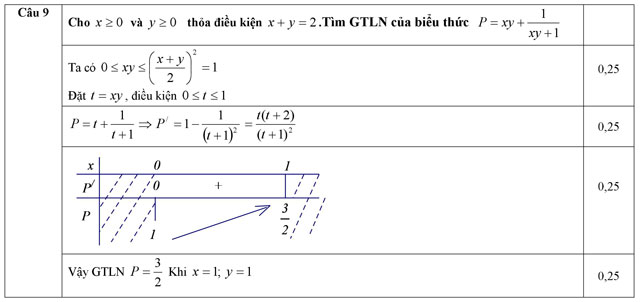 Đáp án đê thi thử THPT Quốc gia năm 2016 môn Toán