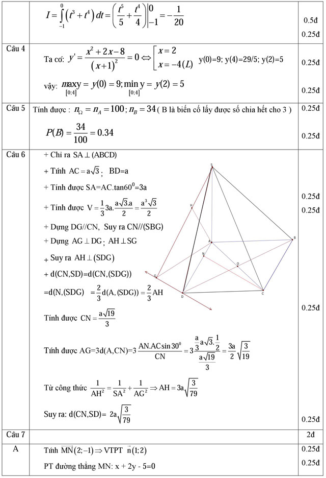 Đáp án đề thi thử THPT Quốc gia năm 2016 môn Toán