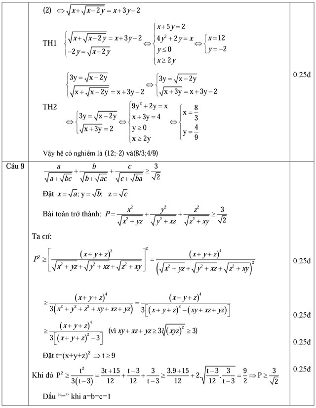 Đáp án đề thi thử THPT Quốc gia năm 2016 môn Toán