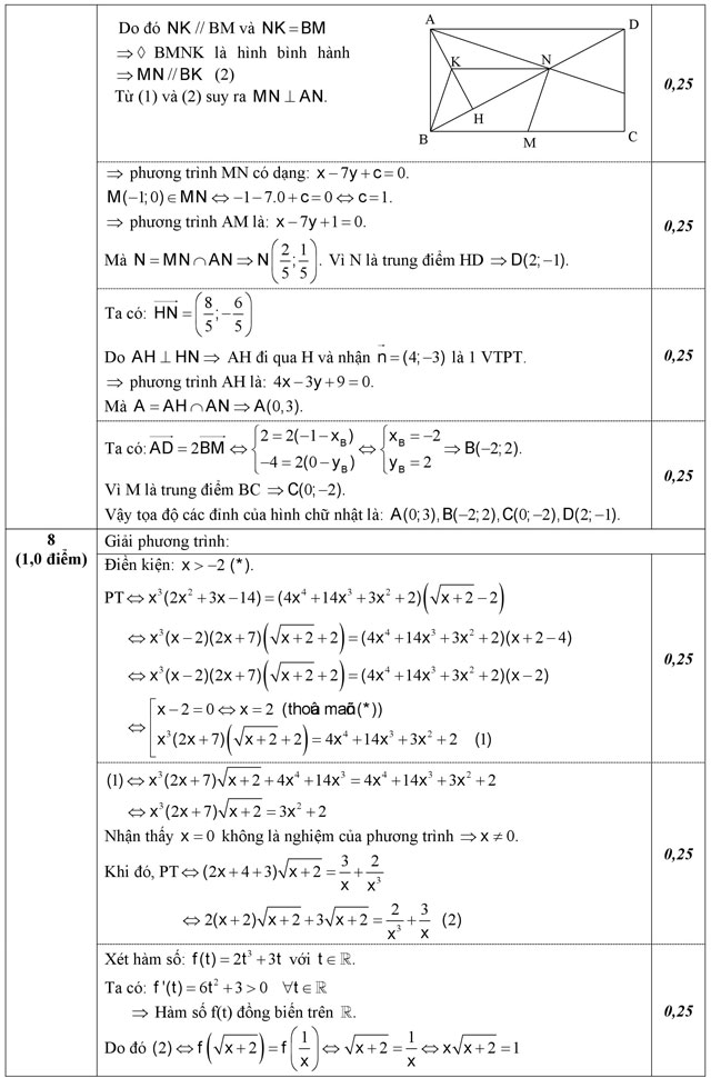 Đáp án đề thi thử THPT Quốc gia năm 2016 môn Toán