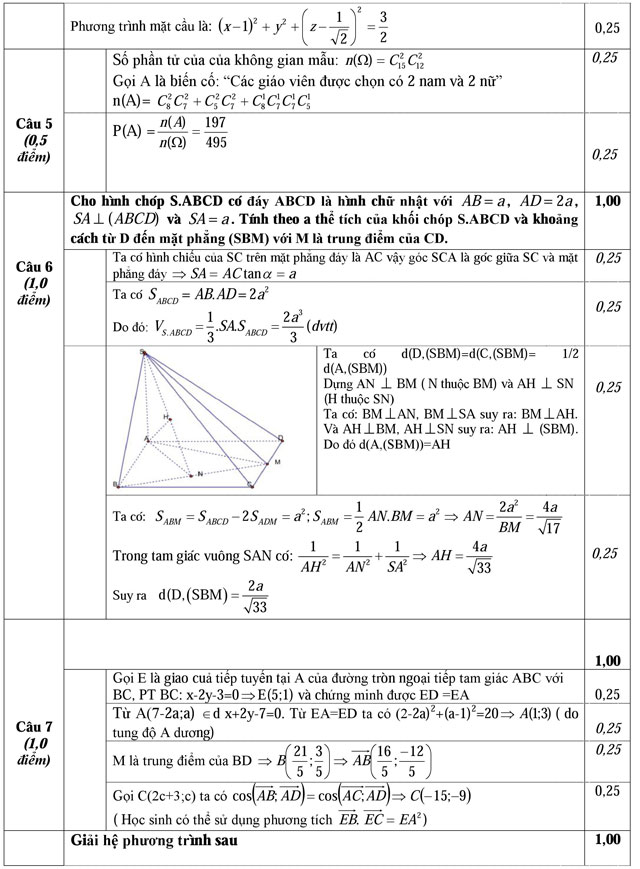 Đáp án đề thi thử THPT Quốc gia năm 2016 môn Toán