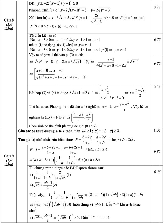 Đáp án đề thi thử THPT Quốc gia năm 2016 môn Toán