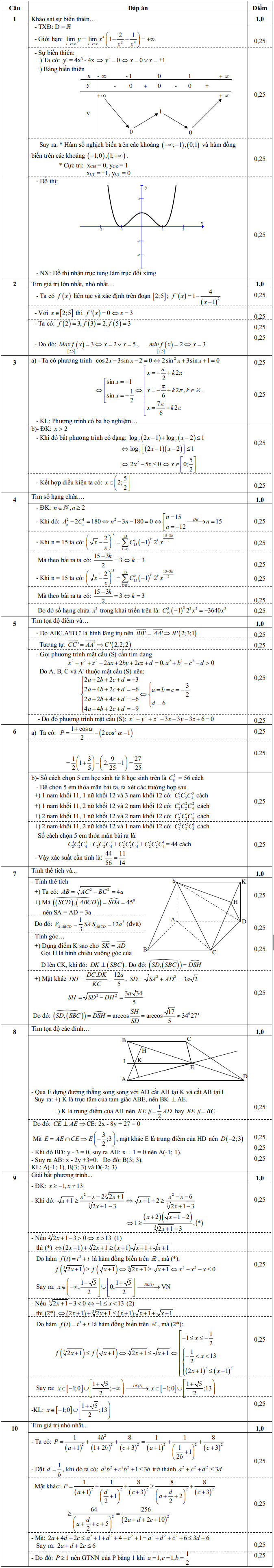 Đề thi thử THPT Quốc gia 2016 môn Toán có đáp án