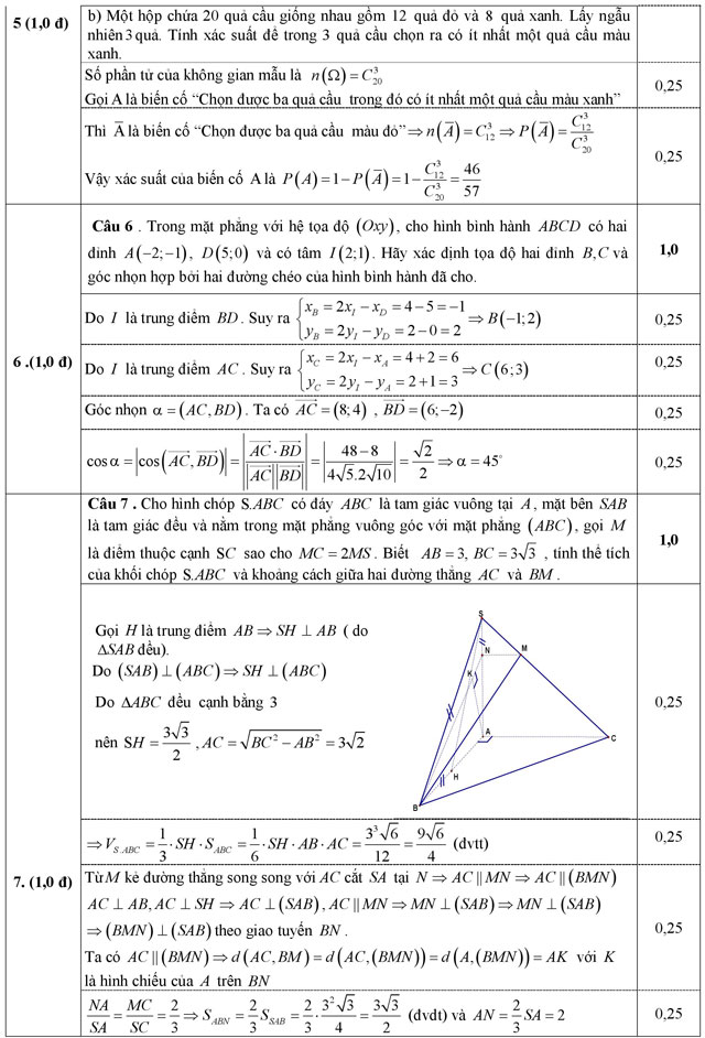 Đáp án đề thi thử THPT Quốc gia 2016 môn Toán