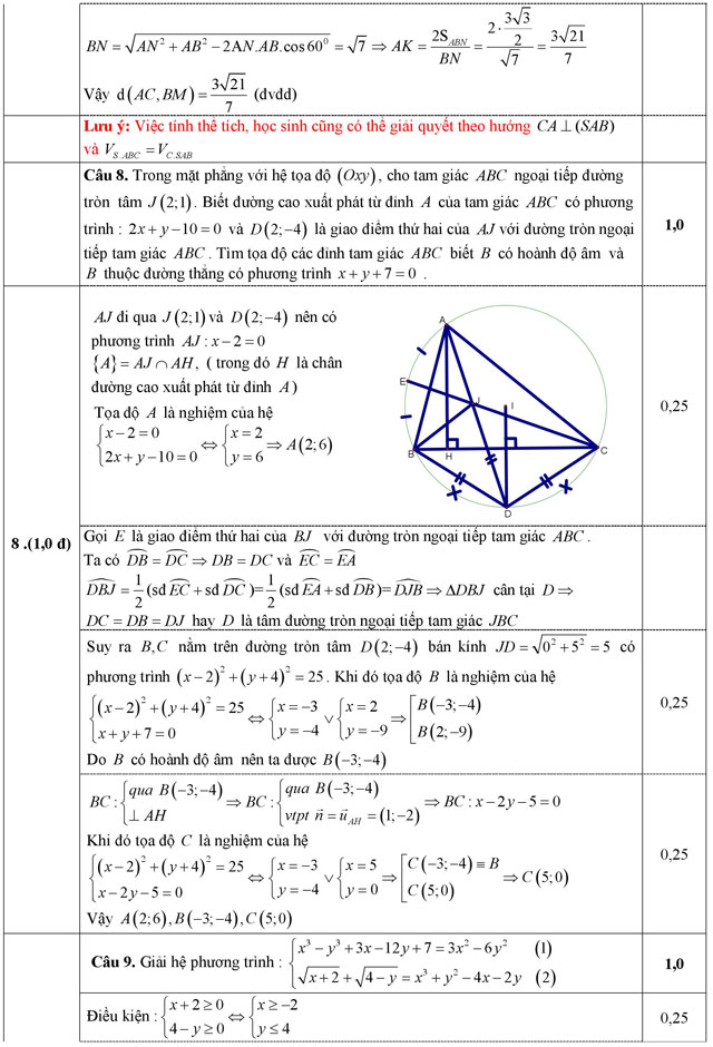 Đáp án đề thi thử THPT Quốc gia 2016 môn Toán