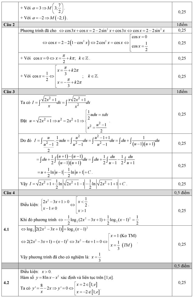 Đáp án đề thi thử THPT Quốc gia môn Toán năm 2016 Đáp án đề thi thử THPT Quốc gia môn Toán năm 2016