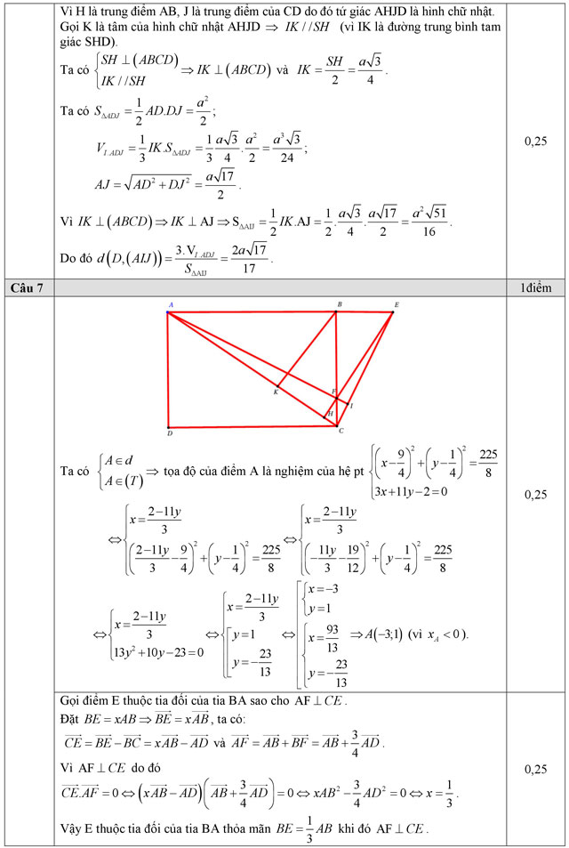 Đáp án đề thi thử THPT Quốc gia môn Toán năm 2016 Đáp án đề thi thử THPT Quốc gia môn Toán năm 2016