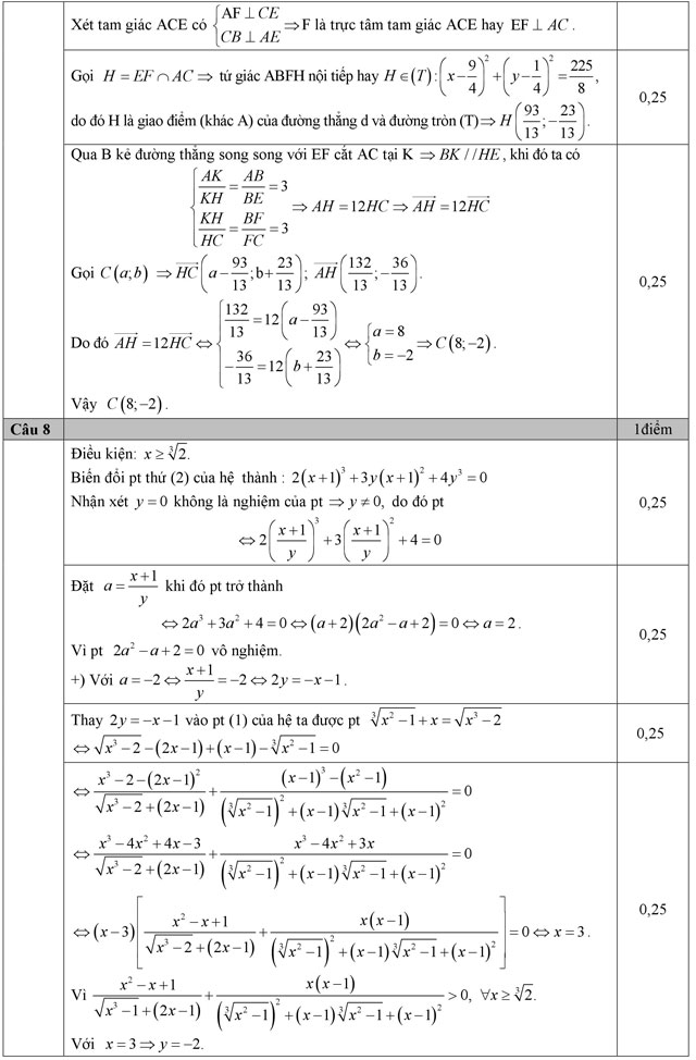 Đáp án đề thi thử THPT Quốc gia môn Toán năm 2016 Đáp án đề thi thử THPT Quốc gia môn Toán năm 2016