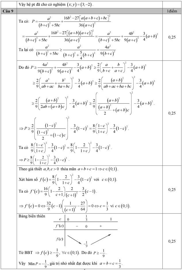 Đáp án đề thi thử THPT Quốc gia môn Toán năm 2016 Đáp án đề thi thử THPT Quốc gia môn Toán năm 2016