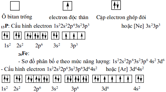 Bài tập và lý thuyết ôn thi THPT Quốc gia 2016 môn Hóa