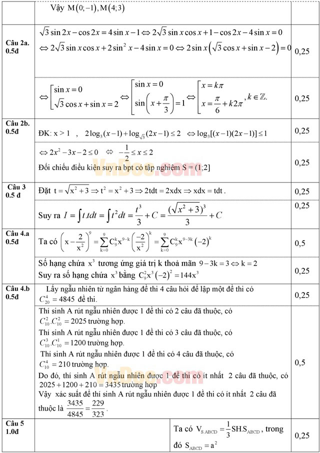 Đáp án đề thi thử THPT Quốc gia 2016 môn Toán