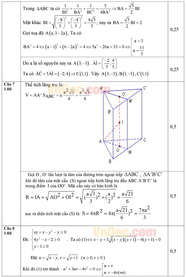 Đáp án đề thi thử THPT Quốc gia 2016 môn Toán