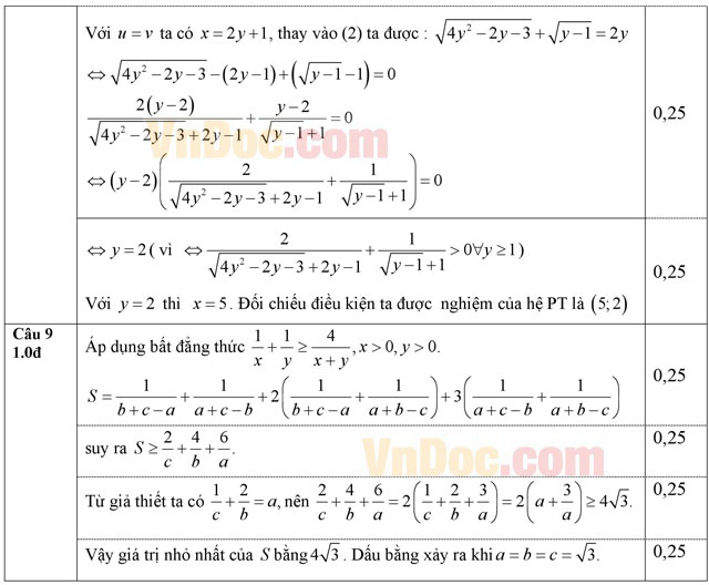 Đáp án đề thi thử THPT Quốc gia 2016 môn Toán