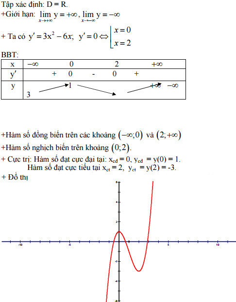 Đề thi thử THPT Quốc gia năm 2016 môn Toán trường THPT Trần Hưng Đạo, Đăk Nông (Lần 2) Đề thi thử THPT Quốc gia môn toán năm 2016