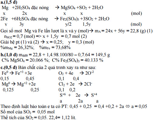 Đề kiểm tra học kỳ II môn Hóa lớp 10 có đáp án