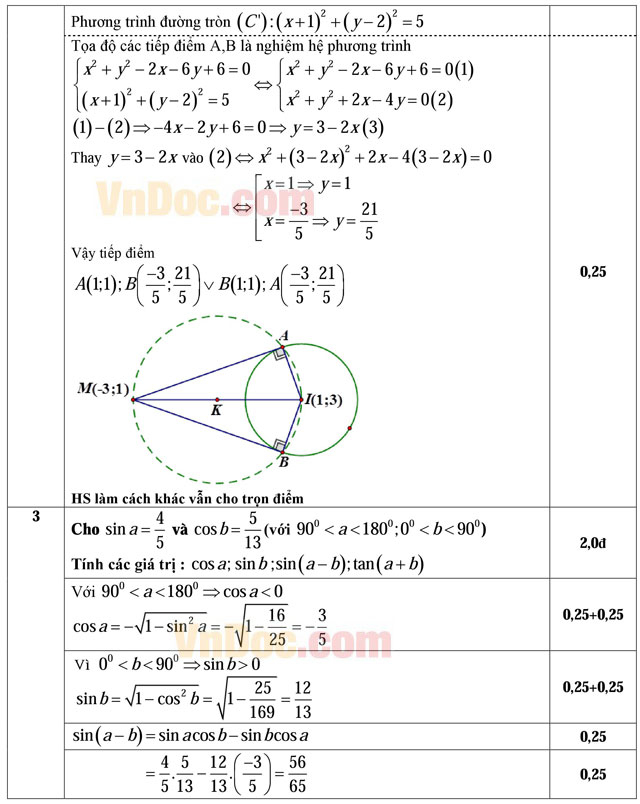 Đáp án đề thi học kỳ II lớp 10 môn Toán Đáp án đề thi học kỳ II lớp 10 môn Toán