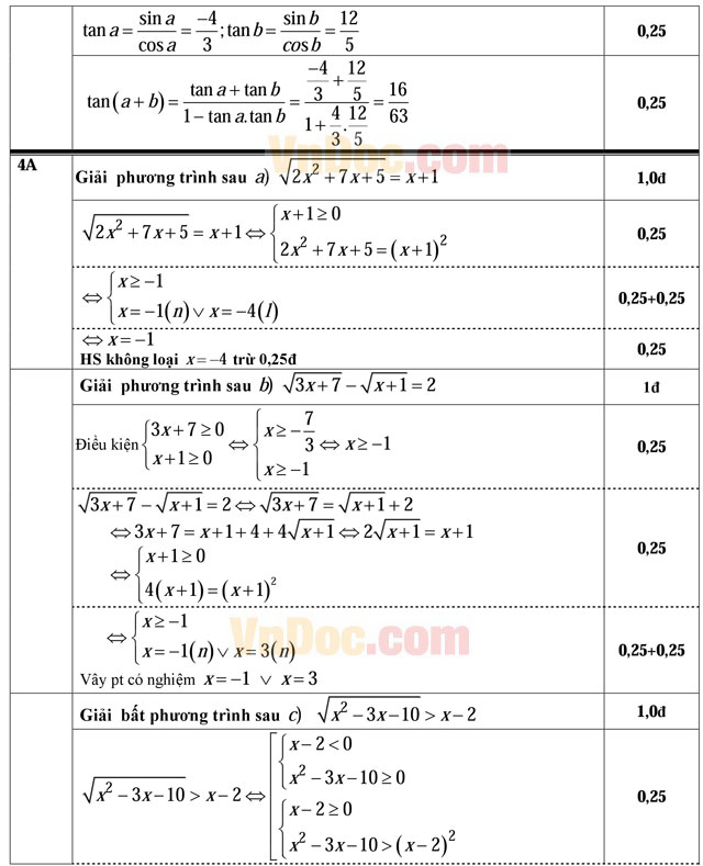 Đáp án đề thi học kỳ II lớp 10 môn Toán Đáp án đề thi học kỳ II lớp 10 môn Toán