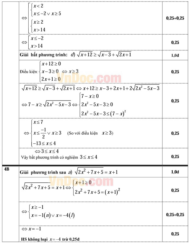 Đáp án đề thi học kỳ II lớp 10 môn Toán Đáp án đề thi học kỳ II lớp 10 môn Toán