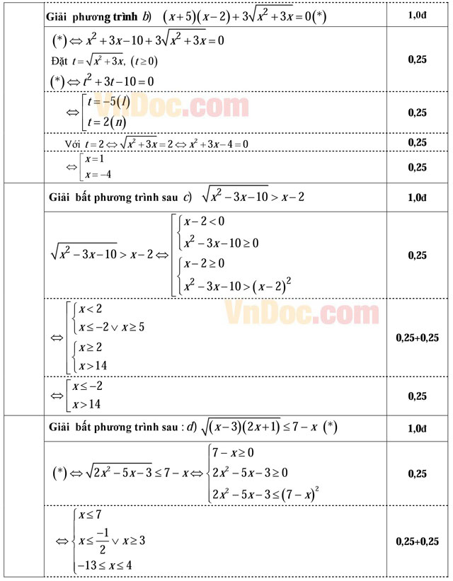 Đáp án đề thi học kỳ II lớp 10 môn Toán Đáp án đề thi học kỳ II lớp 10 môn Toán