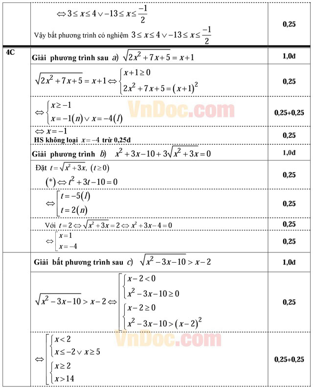 Đáp án đề thi học kỳ II lớp 10 môn Toán Đáp án đề thi học kỳ II lớp 10 môn Toán