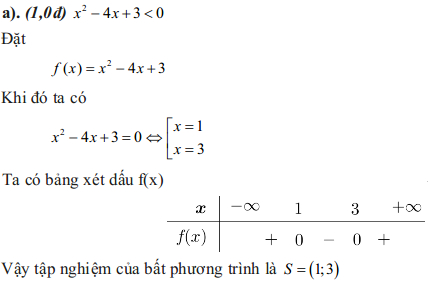 Đề kiểm tra học kỳ II môn Toán có đáp án