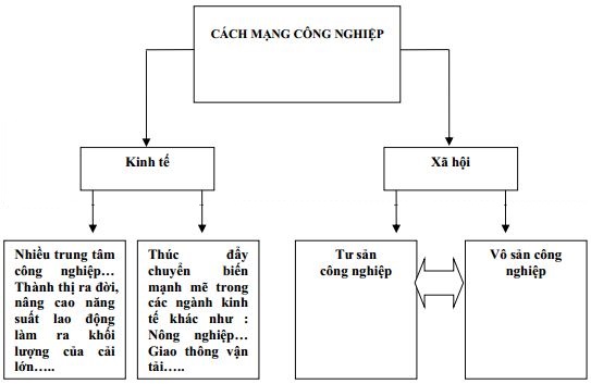 Đề thi học sinh giỏi môn Lịch sử lớp 11 có đáp án