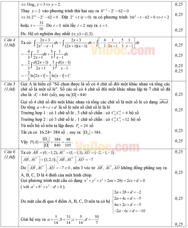 Đáp án đề thi thử THPT Quốc gia 2016 môn Toán