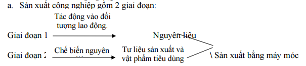 Đề cương ôn tập học kì 2 môn Địa lý lớp 6