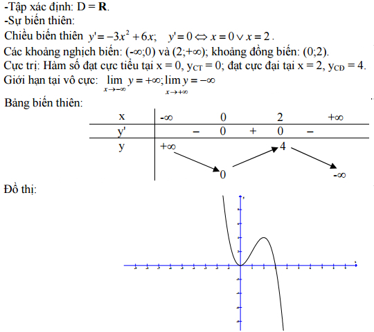 Đề thi thử THPT Quốc gia 2016 môn Toán có đáp án