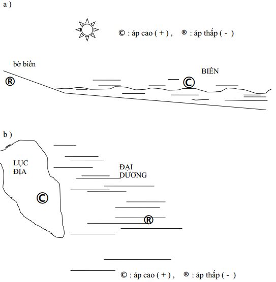 Bài tập luyện thi HSG cấp tỉnh môn Địa lý lớp 11 có đáp án Bài tập luyện thi HSG cấp tỉnh môn Địa lý lớp 11 có đáp án