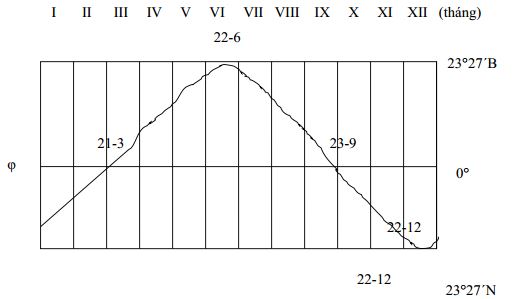Bài tập luyện thi HSG cấp tỉnh môn Địa lý lớp 11 có đáp án Bài tập luyện thi HSG cấp tỉnh môn Địa lý lớp 11 có đáp án