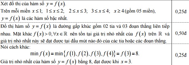 Đáp án đề thi vào lớp 10 môn Toán