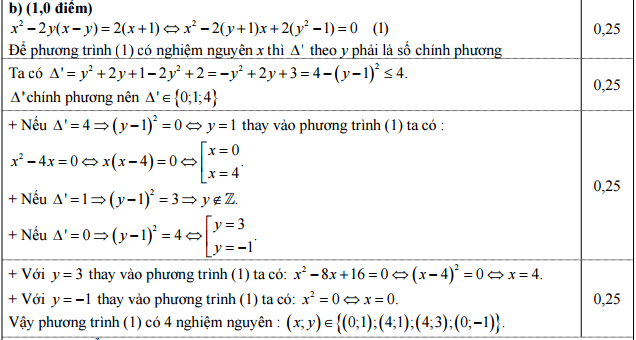 Đáp án đề thi môn toán vào lớp 10