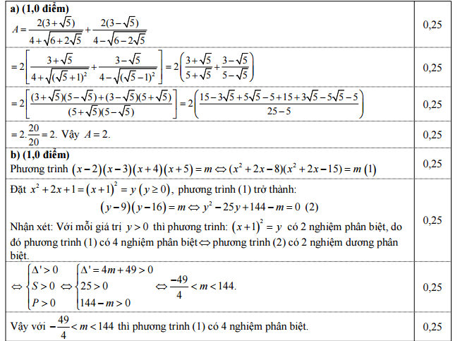 Đáp án đề thi môn toán vào lớp 10