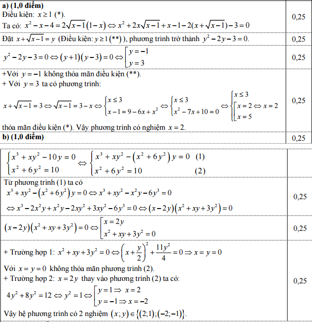 Đáp án đề thi môn toán vào lớp 10
