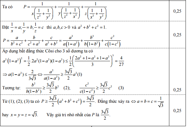 Đáp án đề thi môn toán vào lớp 10