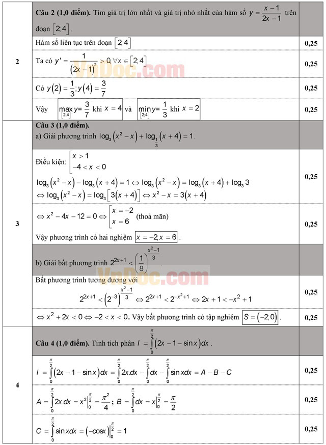 Đáp án đề thi thử THPT Quốc gia 2016 môn Toán
