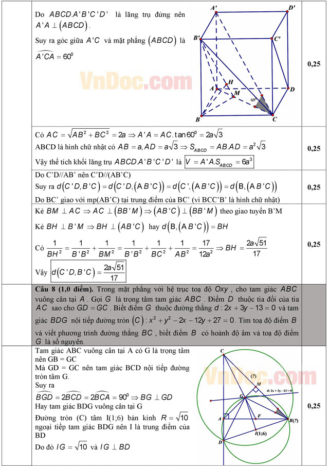 Đáp án đề thi thử THPT Quốc gia 2016 môn Toán