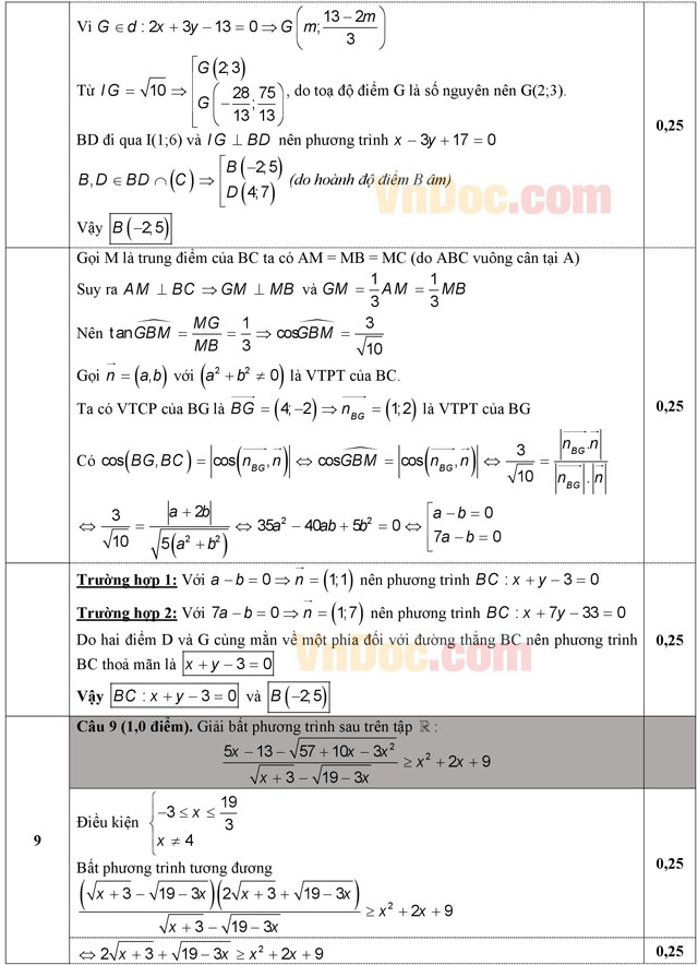Đáp án đề thi thử THPT Quốc gia 2016 môn Toán