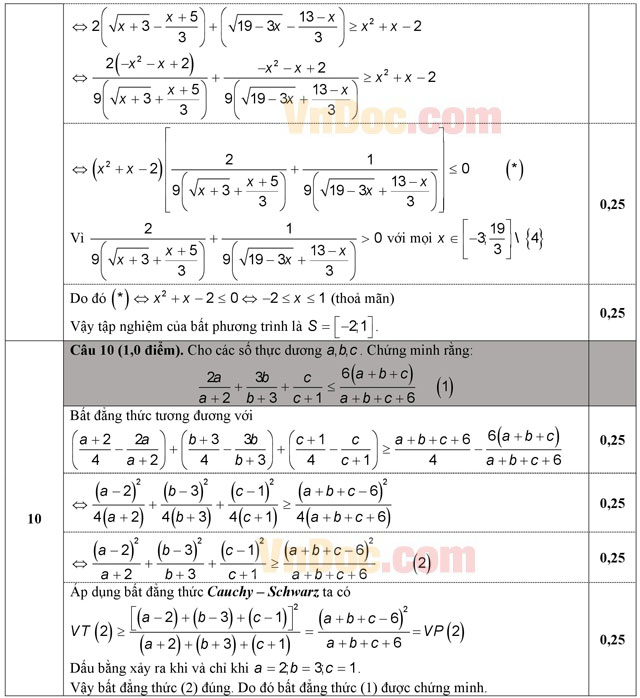 Đáp án đề thi thử THPT Quốc gia 2016 môn Toán