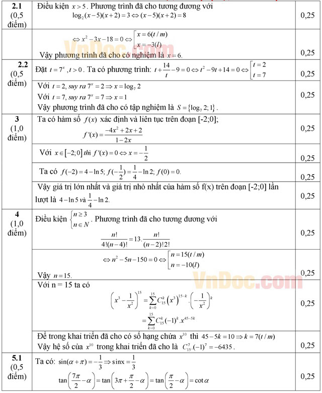 Đáp án đề thi thử THPT Quốc gia 2016 môn Toán