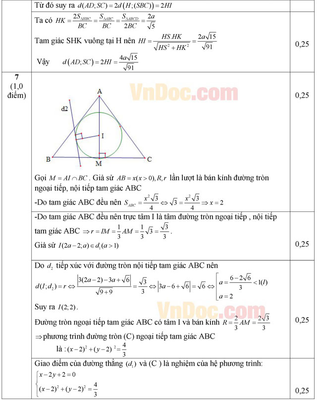 Đáp án đề thi thử THPT Quốc gia 2016 môn Toán