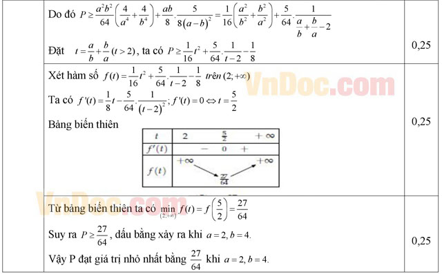 Đáp án đề thi thử THPT Quốc gia 2016 môn Toán
