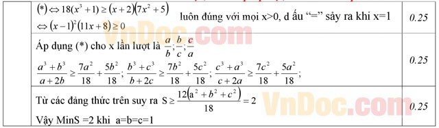 Đáp án đề thi thử THPT Quốc gia 2016 môn Toán