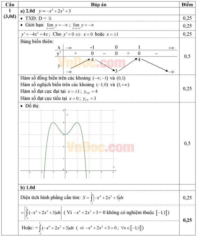 Đáp án đề thi giữa học kỳ 2 môn Toán lớp 12