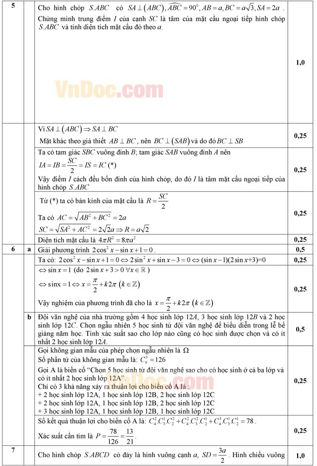 Đáp án đề thi thử THPT Quốc gia môn Toán năm 2016